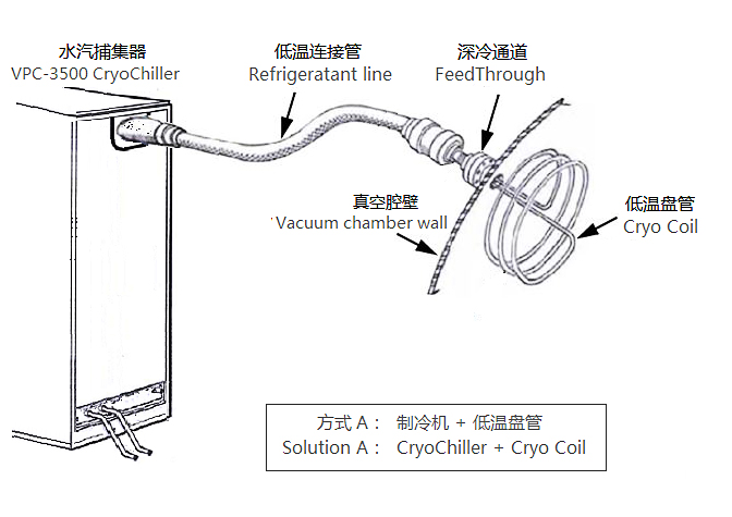 Cryo Coil.jpg