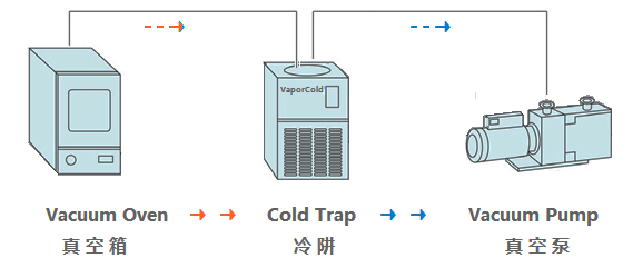 Cold Trap principle.png