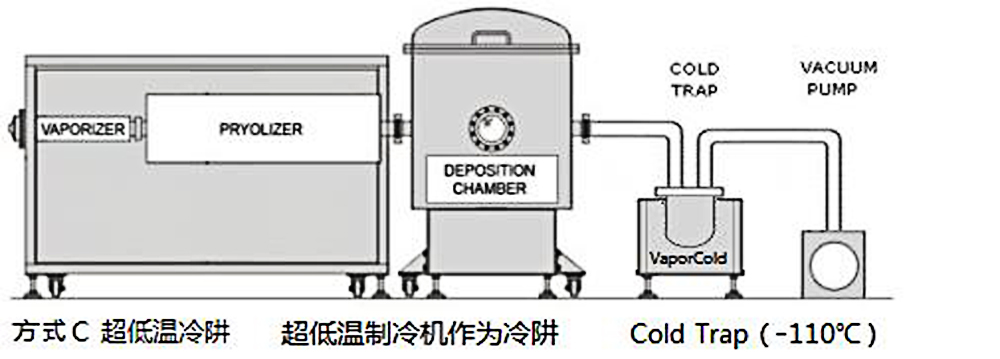 An ultra - low temperature refrigerator is used as a cold trap.jpg