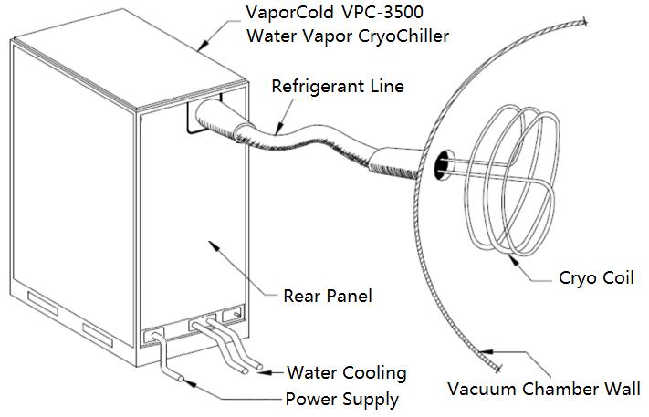 Water Vapor CryoChiller.jpg