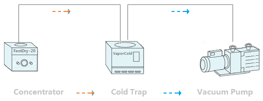 Cold trap principle.png