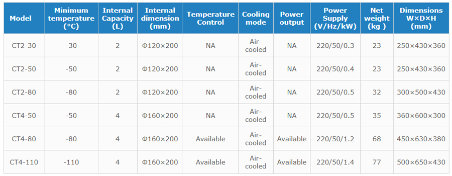 Cold trap parameters.jpg