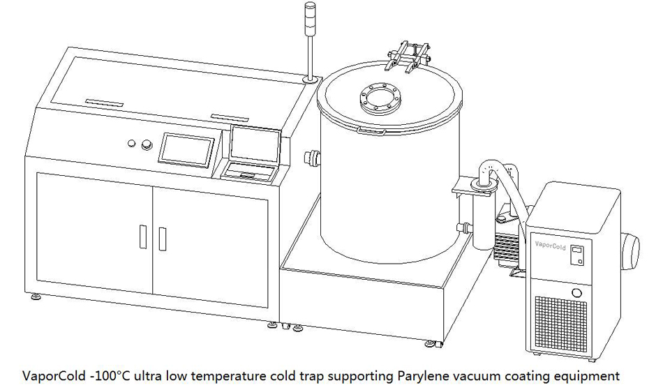 VaporCold series -100℃ ultra low temperature cold trap supporting Parylene vacuum coating equipment.jpg