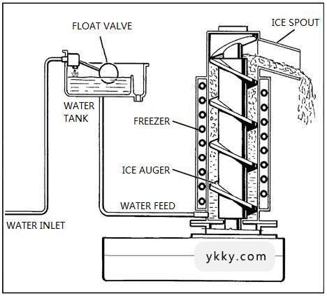 Application principle of flake ice machine .jpg