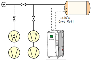 How a VaporCold or Polycold Works In Vacuum Coating to Increase Production