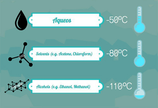 How to choose the right cold trap temperature