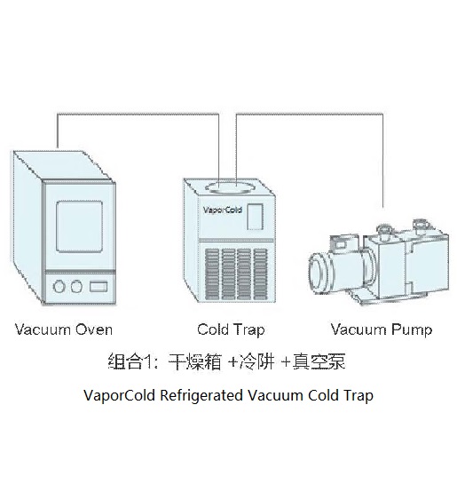 Application of coldtrap